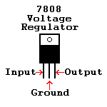 Chip Diagram