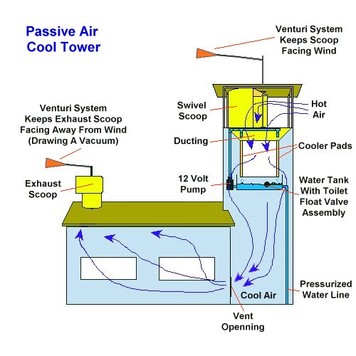 aircool.jpg (48530 bytes)