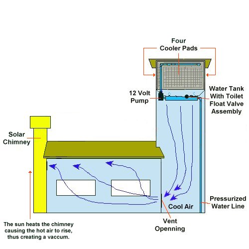 aircool2.jpg (36368 bytes)