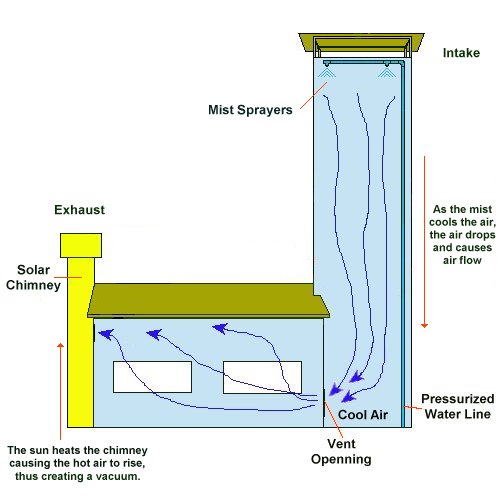 aircool3.jpg (35733 bytes)