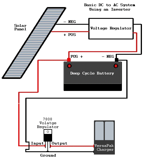 Pictorial Diagram