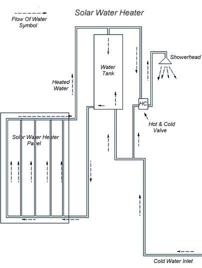 Solar Water Heater